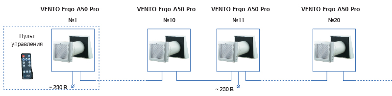 vent ergo a50 система